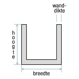 U-profielen