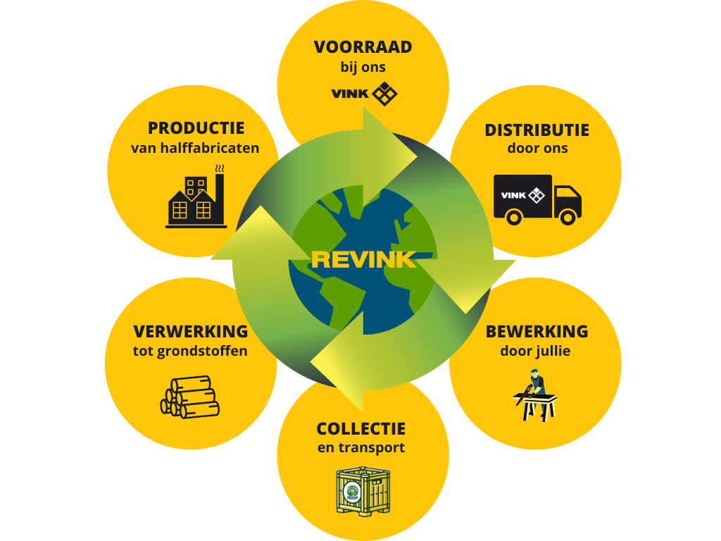 ReVink ReVink logo en proces