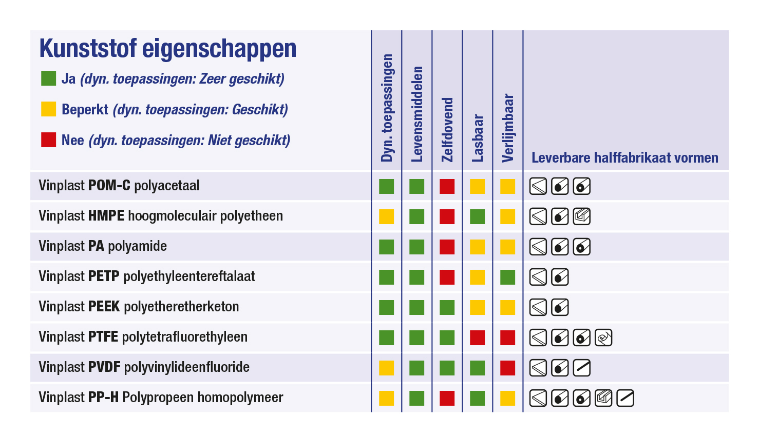 eigenschappen van technische kunststoffen