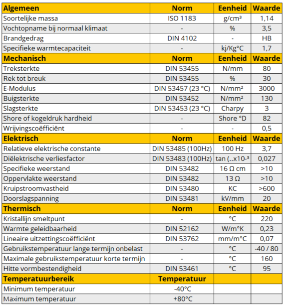 Technische informatie PA Nylon massieve plaat