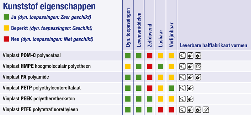 eigenschappen van technische kunststoffen