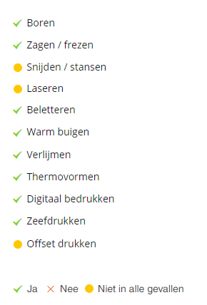 Bewerkingsmogelijkheden PS plaat