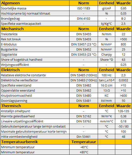 Technische eigenschappen HDPE