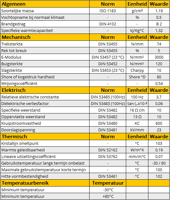 Technische eigenschappen PMMA