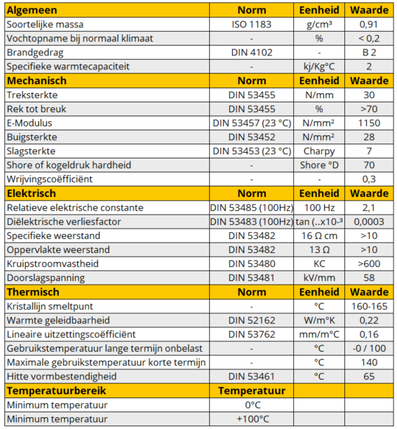 Technische informatie PP drukbuis