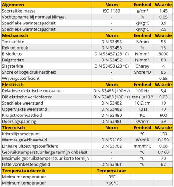 Technische informatie PVC massieve plaat