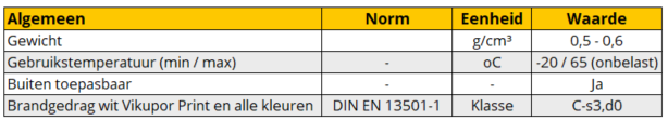 Technische informatie PVC geschuimde plaat