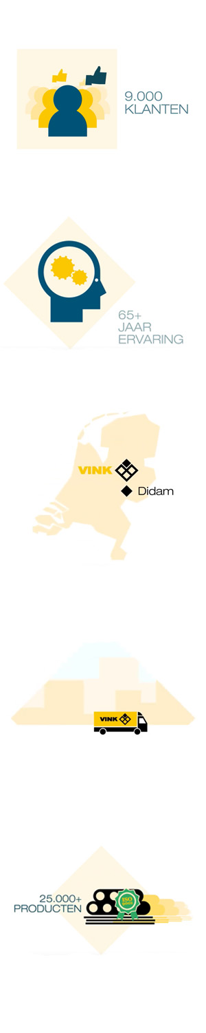 Offerte aanvragen Offerte aanvragen