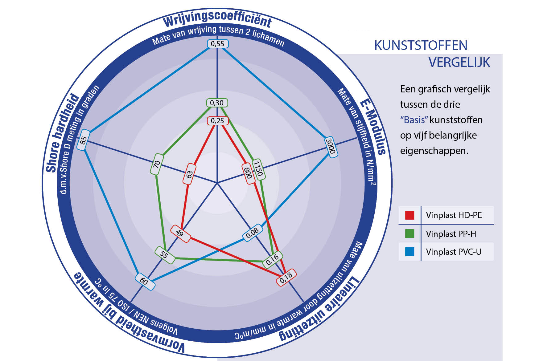 Vergelijking Basis kunststoffen Vergelijking Basis kunststoffen