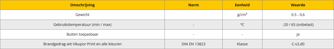 Technische informatie PVC geschuimde plaat